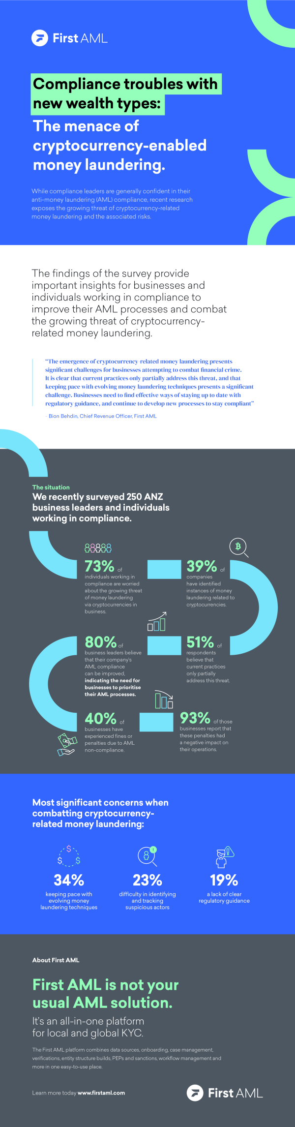 UK INFOGRAPHIC: Compliance troubles with new wealth types: The menace of cryptocurrency-enabled money laundering