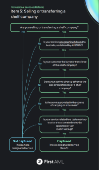 Decision tree
